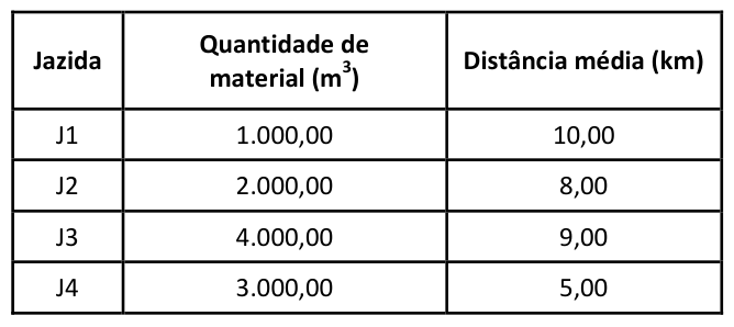 Figura da questão de Engenharia Civil