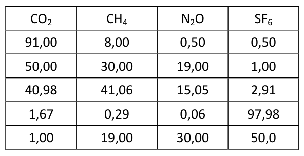 Figura da questão de Engenharia Ambiental
