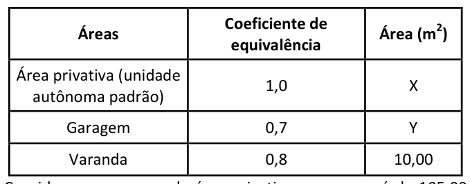 Figura da questão de Engenharia Civil