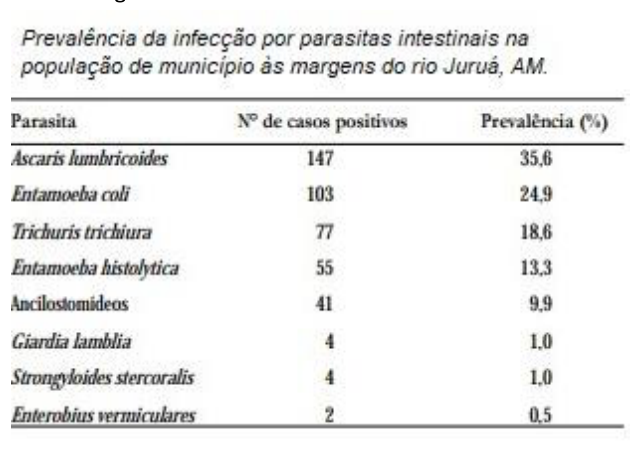 Figura da questão de Biologia
