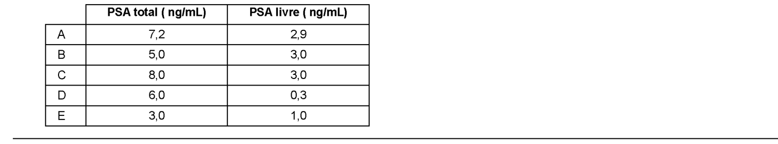 Figura da questão de Medicina