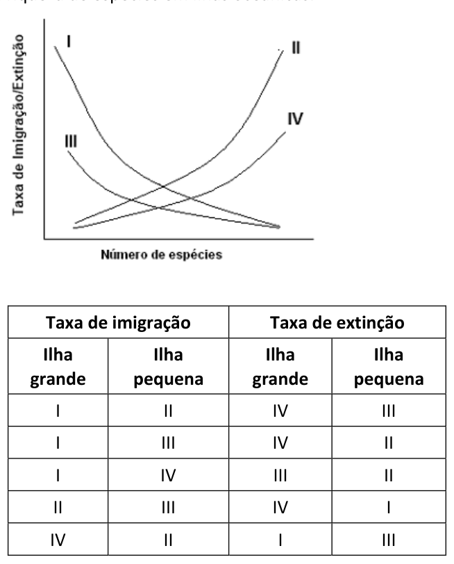 Figura da questão de Engenharia Ambiental