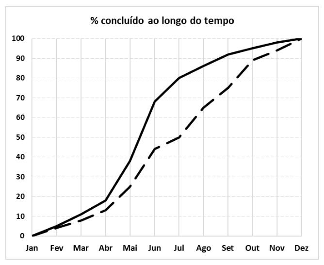 Figura da questão de Engenharia Civil