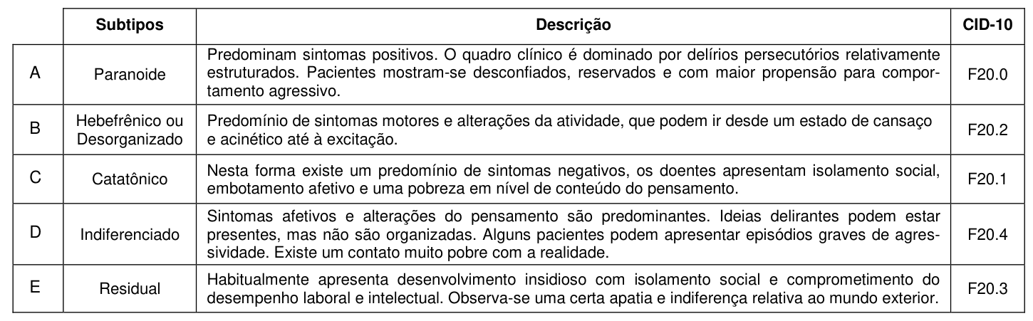 Figura da questão de Psiquiatria