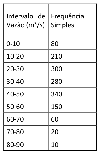 Figura da questão de Engenharia Civil