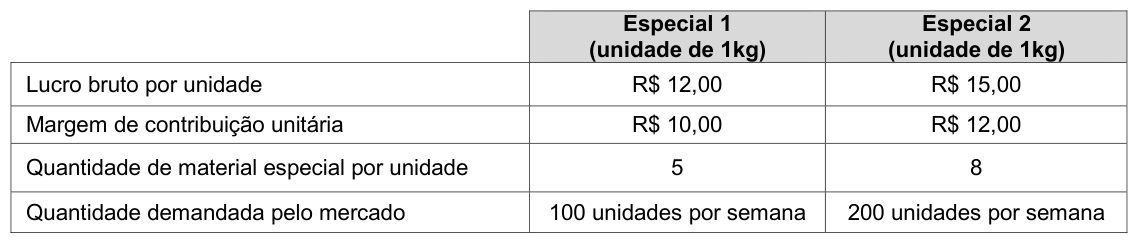 Figura da questão de Contabilidade de Custos
