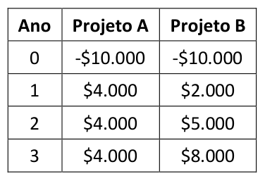 Figura da questão de Economia