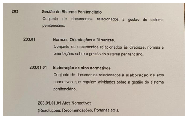 Figura da questão de Arquivologia
