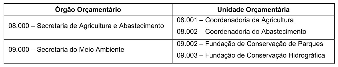 Figura da questão de Finanças Públicas e Orçamento Público