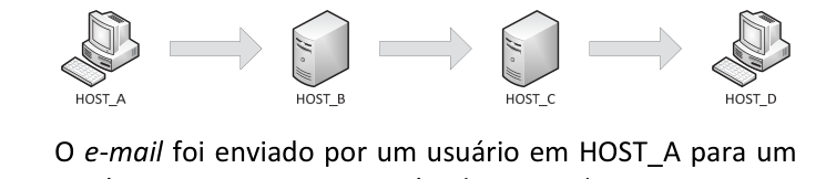 Figura da questão de Tecnologia da Informação