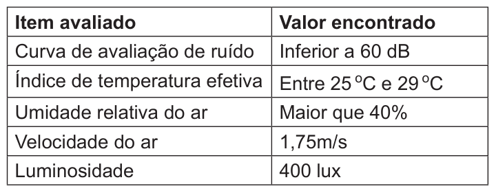 Figura da questão de Medicina do Trabalho