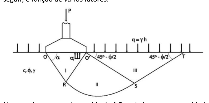 Figura da questão de Engenharia Civil