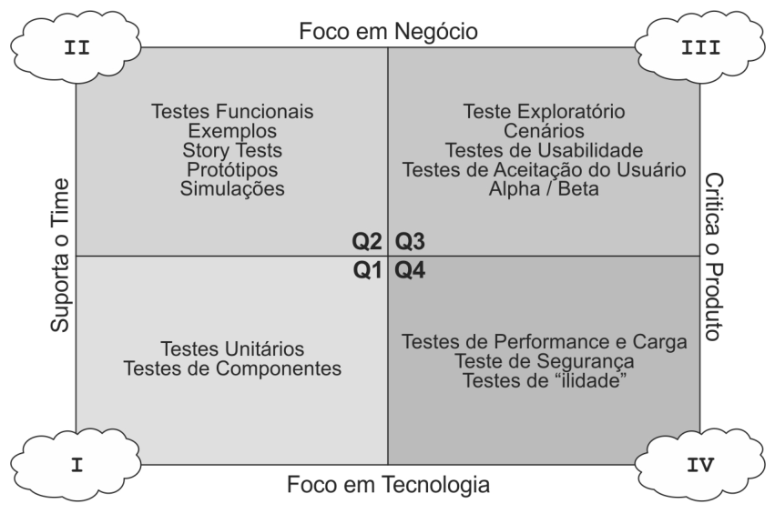 Figura da questão de Auditoria em Tecnologia da Informação