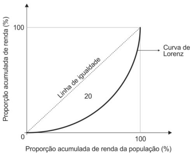 Figura da questão de Estatística