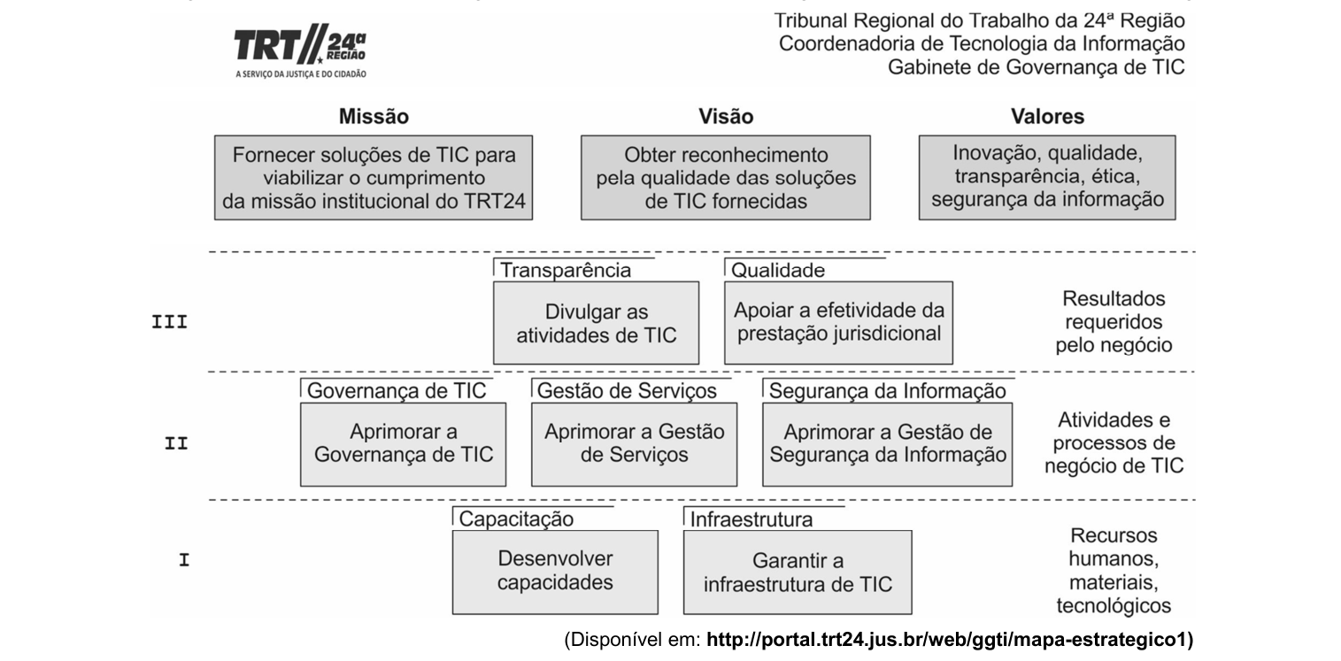 Figura da questão de Tecnologia da Informação