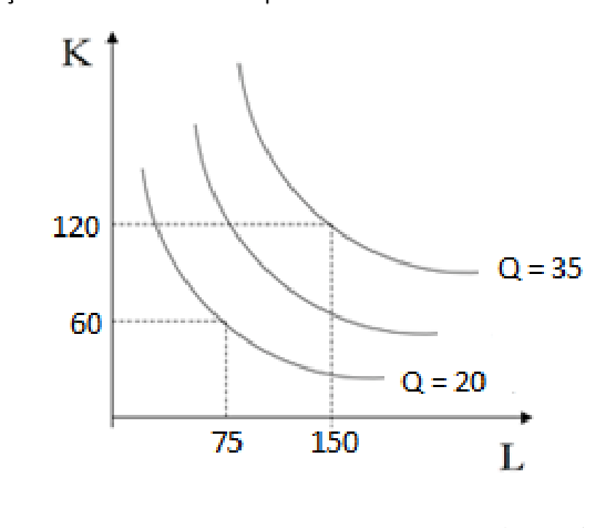 Figura da questão de Economia