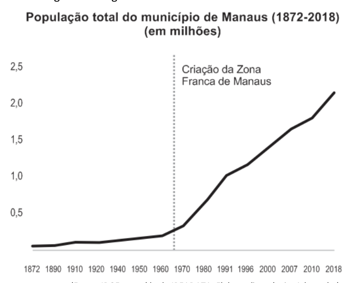 Figura da questão de Geografia