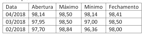 Figura da questão de Informática