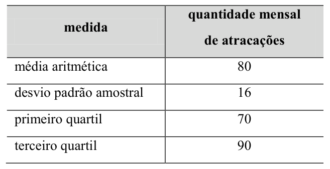 Figura da questão de Estatística