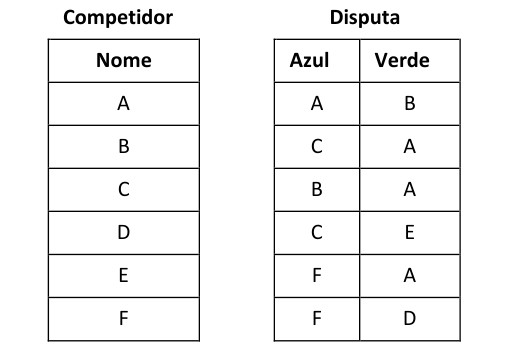 Figura da questão de Tecnologia da Informação