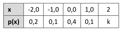 Figura da questão de Matemática Financeira e Estatística
