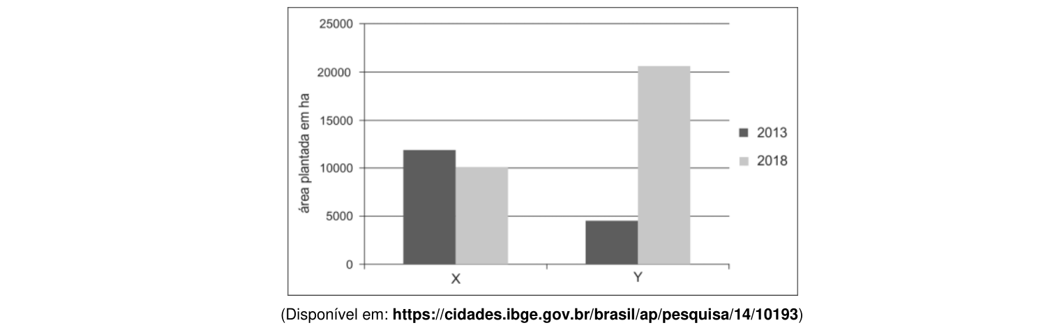 Figura da questão de Geografia do Amapá