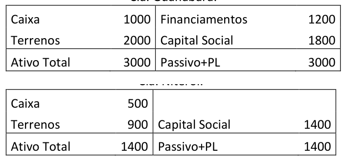 Figura da questão de Contabilidade Geral e Custos