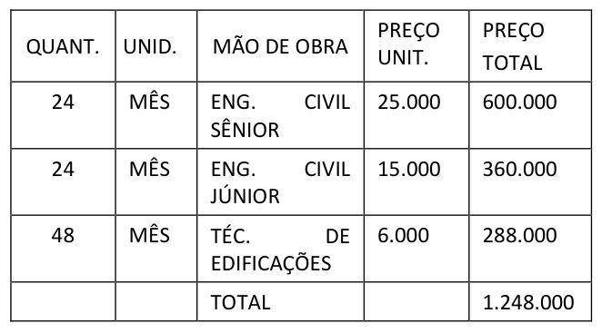 Figura da questão de Auditoria de Obras de Edificações