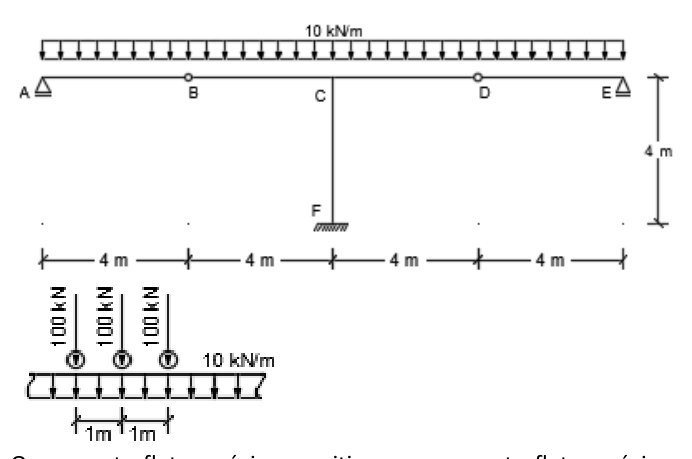 Figura da questão de Engenharia Civil
