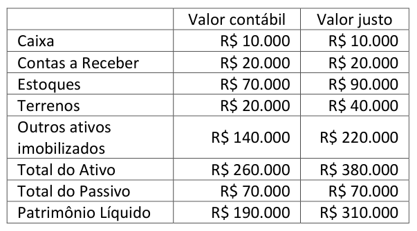 Figura da questão de Contabilidade