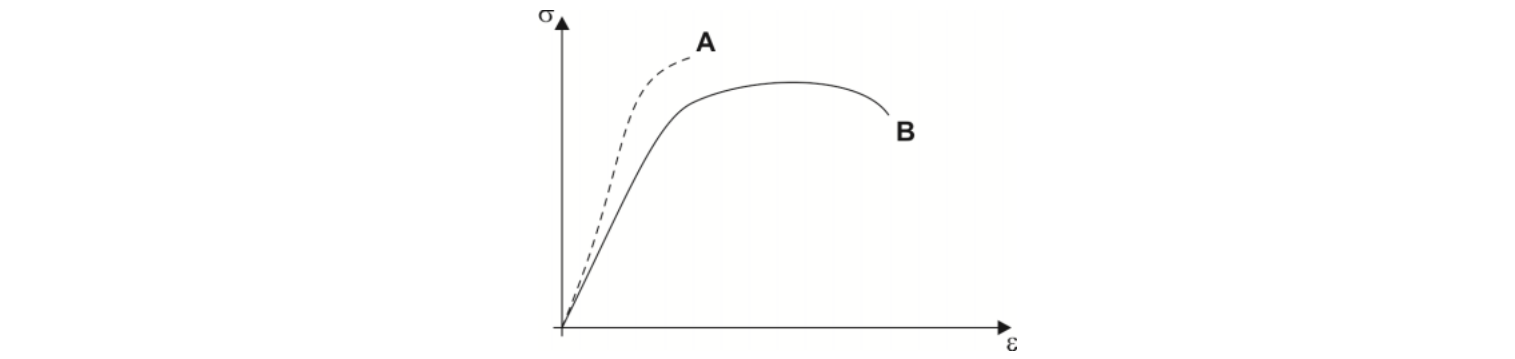 Figura da questão de Engenharia Mecânica
