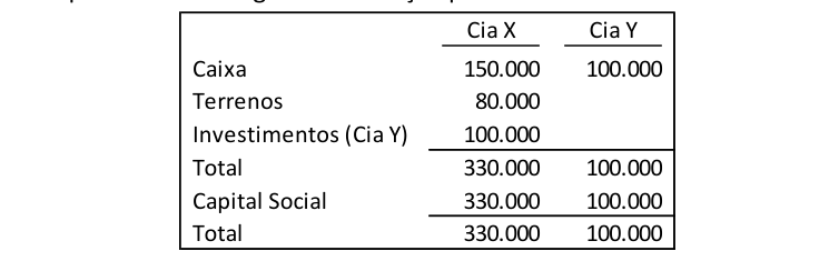 Figura da questão de Contabilidade
