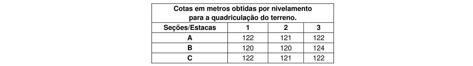 Figura da questão de Engenharia Civil