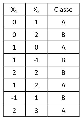 Figura da questão de Análise de Dados