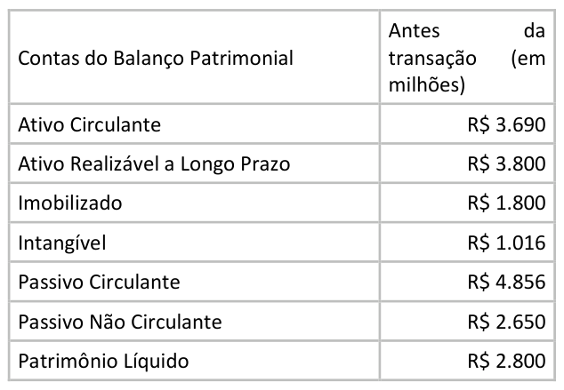 Figura da questão de Contabilidade