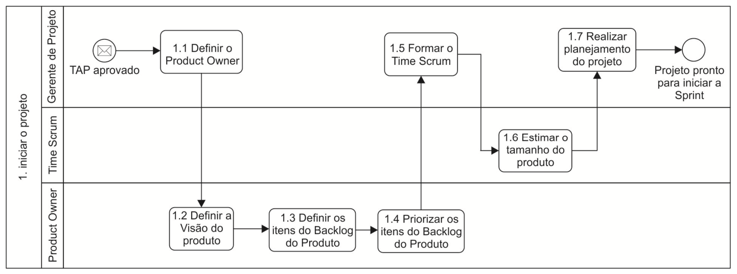 Figura da questão de Tecnologia da Informação