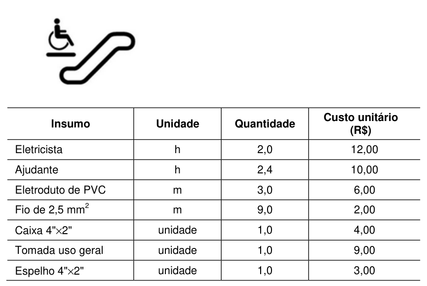 Figura da questão de Engenharia Civil