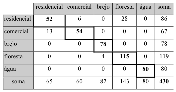 Figura da questão de Engenharia Cartográfica