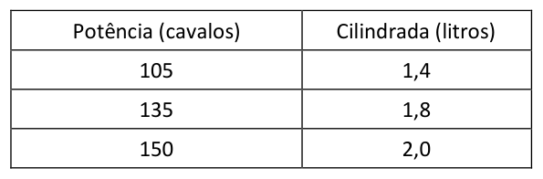 Figura da questão de Estatística