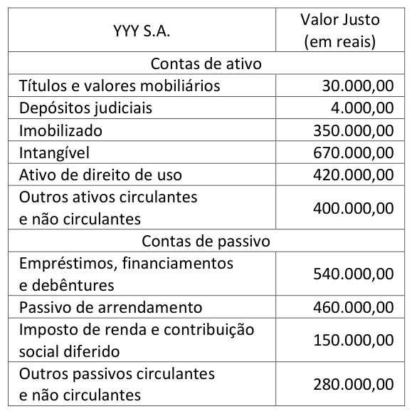 Figura da questão de Contabilidade