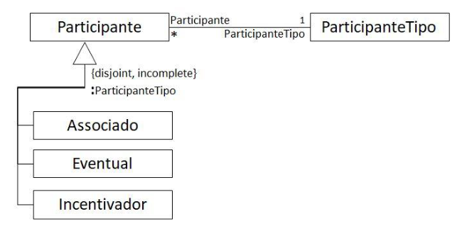 Figura da questão de Tecnologia da Informação