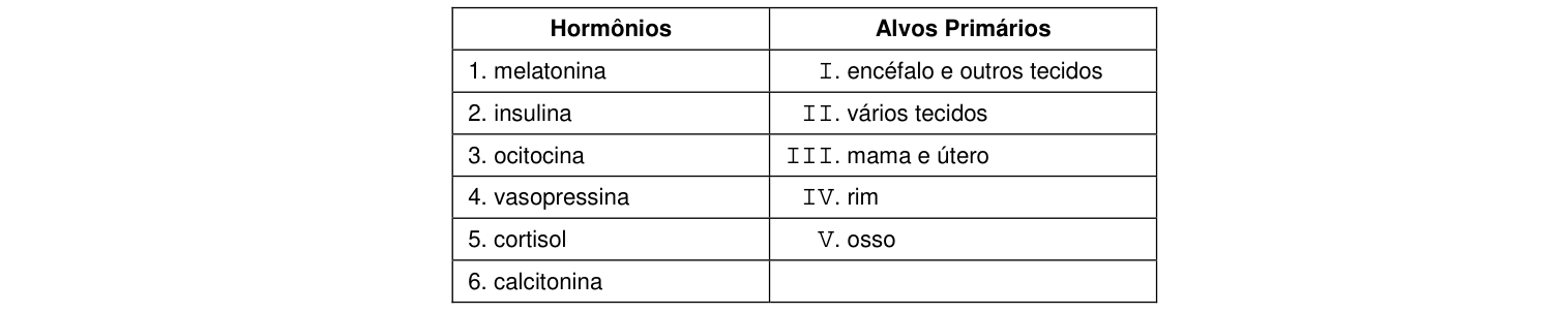 Figura da questão de Fisioterapia