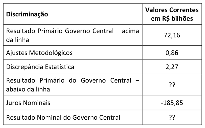 Figura da questão de Finanças Públicas