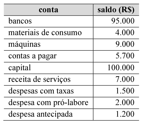 Figura da questão de Contabilidade