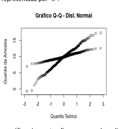 Figura da questão de Estatística