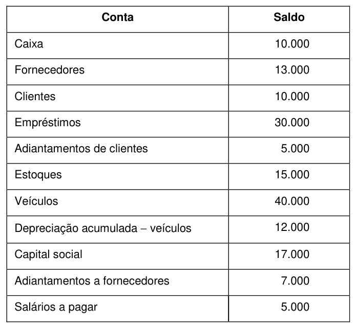 Figura da questão de Contabilidade