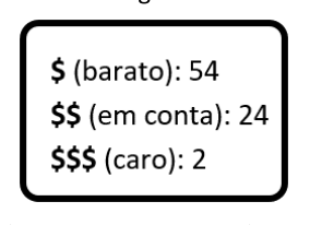 Figura da questão de Matemática e Raciocínio Lógico
