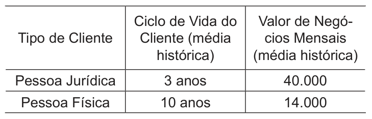 Figura da questão de Vendas e Negociação