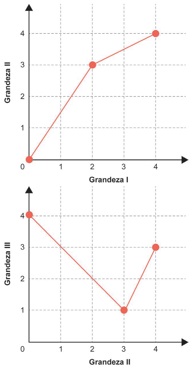 Figura da questão de Matemática