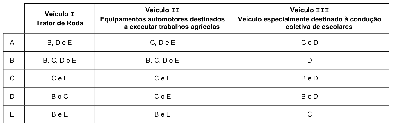 Figura da questão de Legislação de Trânsito